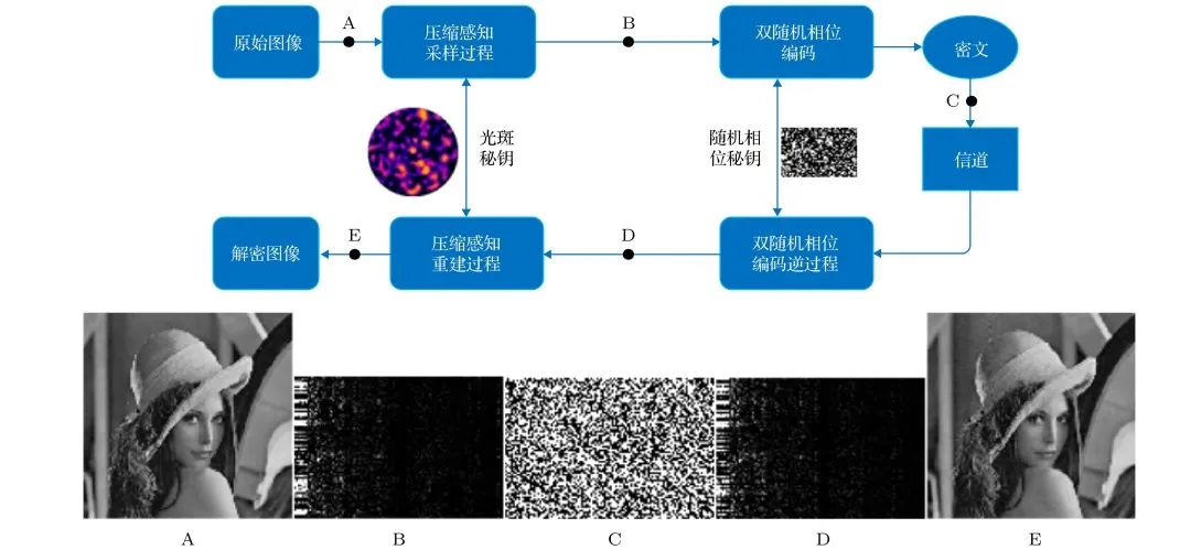 Stable Diffusion:一种新型的深度学习AIGC模型 Stable Diffusion:一种新型的深度学习AIGC模型